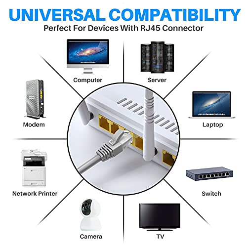 Adoreen Cat 6 Ethernet Cable 40 Ft-Gray, Outdoor & Indoor Snagless Long Round RJ45 Network Cable, POE, Soft Flexible Gbps Internet LAN Computer Patch Cord for Router Modem Switch Fast Gaming+ Ties