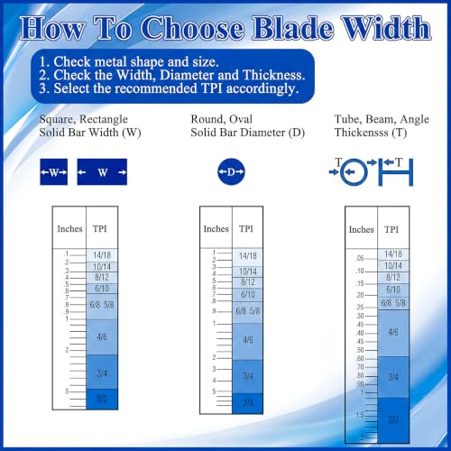 ElaraBerry 93.5" Bandsaw Blade 2-Pack