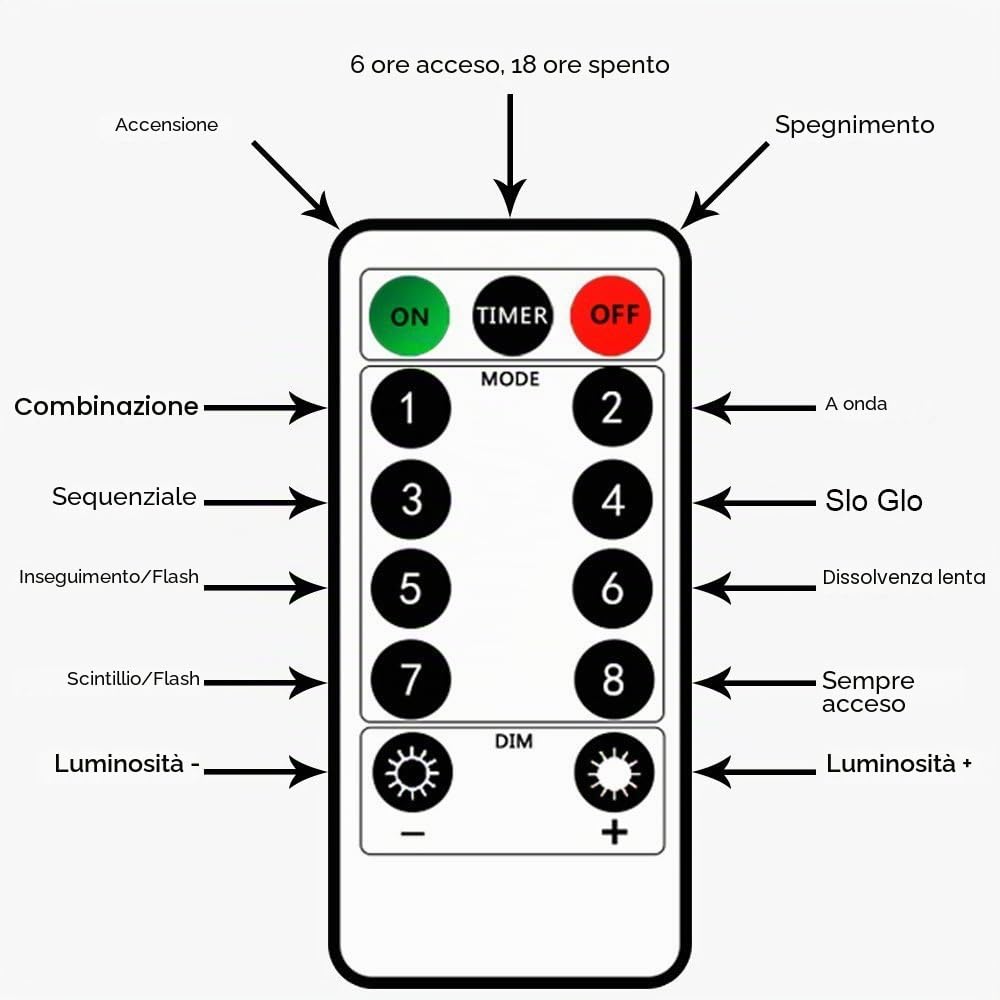 BXROIU 2 x 50 LEDs Stringa Luci a Batteria,Catene Luminose Filo d'Argento 5M,8Modalità,Timer e Telecomando,per Interni ed Esterni,Feste,Matrimoni,Giardino e Decorazione Natalizia(Bianco Caldo)