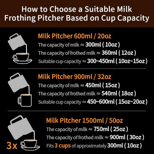 Image of watchget Stainless Steel Milk Frothing Pitcher 20oz /600ml | Espresso Steaming Pitcher for Cappuccino, Latte Art, Coffee Machine Accessories Milk Jug Coffee Frother Cup, Black