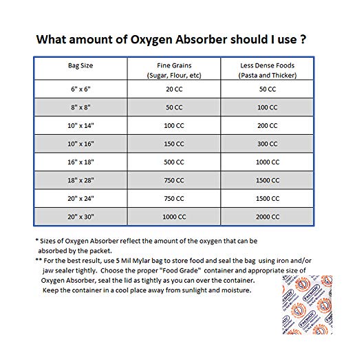"FreshUs 300cc Oxygen Absorbers" - Image 3