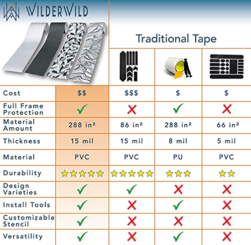 Wilderwild Bike Frame Protection Tape- High Impact Clear Vinyl Wrap Includes Tool (4”X72) Bicycle Frame Protector, Mountain Bike Frame Guard Chainstay Protector (Clear) #TOP3
