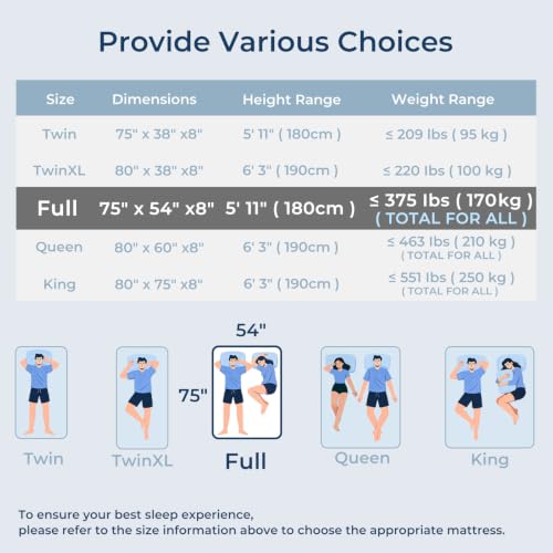 Image of Odorless Foldable Mattress Medium Full Size 75 inch x 54 inch x 8 inch