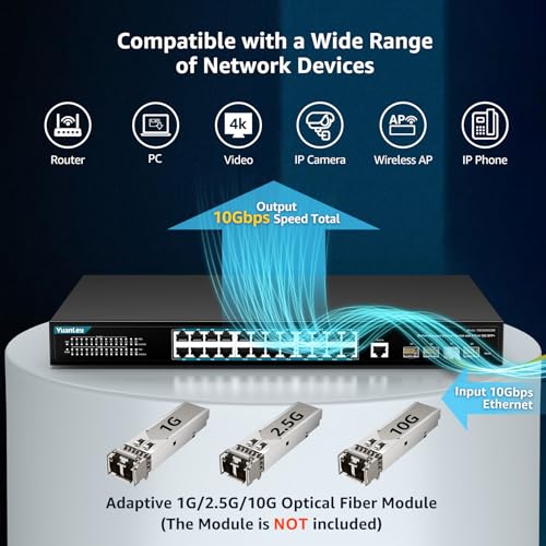 Image of YuanLey 28 Port Gigabit Managed Switch with 24 Port RJ45 10 /100 /1000Mbps 4x10Gbps SFP+, L3 Smart Management Ethernet Switch, VLAN, QoS, ACL, SSL, Fanless, Compatible