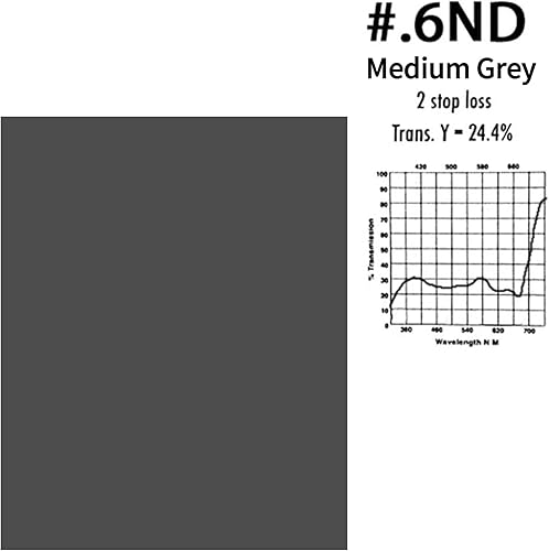 Miniatura 2 de Selens Kit de láminas de densidad neutra de 16 x 20 pulgadas para fotografía de estudio fotográfico, linterna de video LED (kit de 2 piezas)