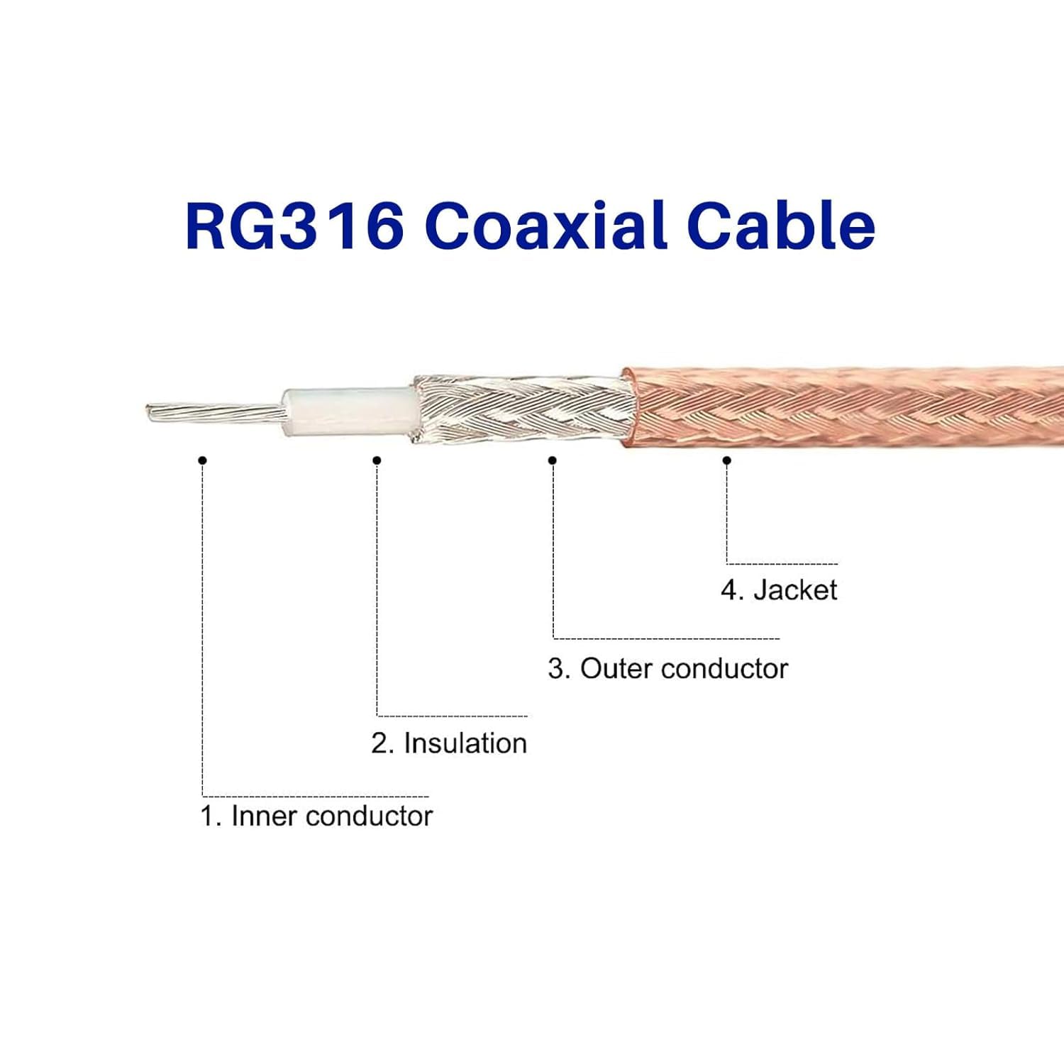 Boobrie RG316 BNC Cavo 30cm Maschio Coassiale 50 Ohm per HD-SDI, Segnali Video CCTV DVR, Antenna Scanneri Radioamatori Portatili