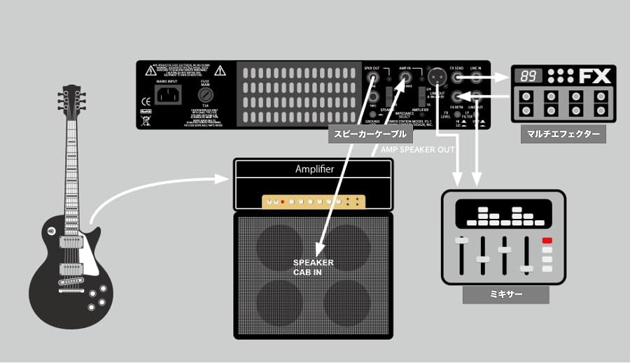 Amazon.co.jp: FRYETTE/PS-2A Power Station フライエット : 楽器