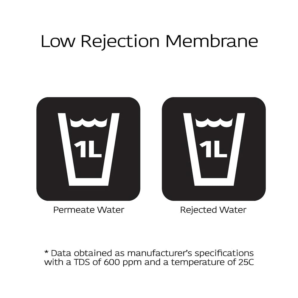 Membrana di osmosi inversa a bassa rejection Membrana RECOMAX 1:1 adatta per sistema di osmosi Aqua Medic, osmosi Dennerle e altri filtri per osmosi, acqua osmosi, acqua potabile, filtro per acqua