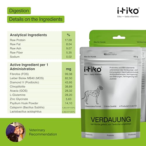 ITIKO Natürliche Verdauungs für Hunde | Flohsamenschalen mit Probiotika Hund | Darmflora Aufbau Hund | Alternative zu Heilerde/Heilmoor für Hunde | Durchfall Nahrungsergänzungsmittel