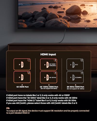 Image of Silkland 8K HDMI ARC /eARC Cable 2.1 for Soundbar 10ft, 8K@60Hz, 4K@120Hz Ultra High Speed HDMI Cord, Dolby Atoms, 48Gbps HDR10, HDCP 2.2&2.3 Compatible for Vizio Samsung Bose Sound bar, UHD TV,Blu-ray