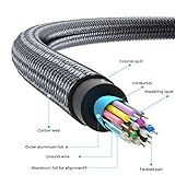 Twozoh 4K HDMI Cable 5M 2 Pack, Nylon Braided HDMI Lead Support 18Gbps 3D/4K@60Hz/ 2160P/1080P - Image 5