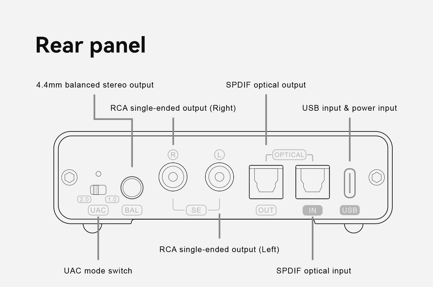 TOPPING DX1 II DAC & Amplificatore per cuffie ES9039Q2M, chip DAC con uscita/ingresso ottico, modalità preamplificatore, uscita linea bilanciata, amplificatore per cuffie completamente bilanciato
