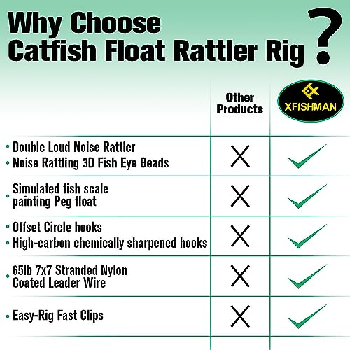 Catfish Float Rattler Rig Green