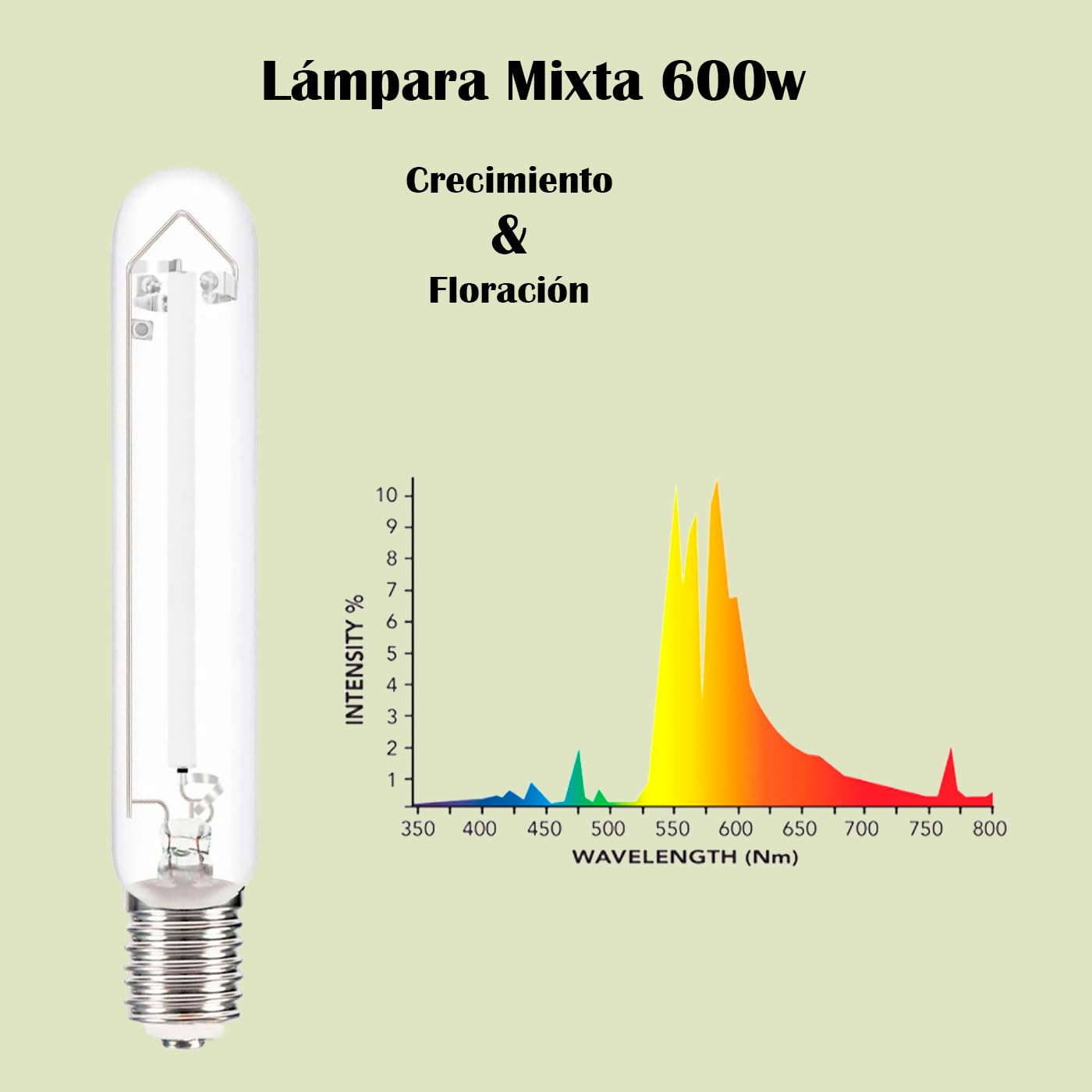Kit de iluminación de Cultivo 600w Gaviota + balasto electrónico Ignator y lámpara