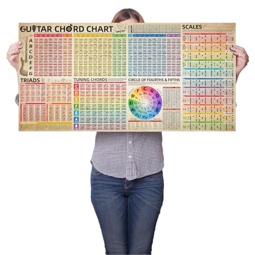 Guitar Chords Chart Poster Contains Guitar Scale Circle of Fifths Wheel Fretboard Notes & Guitar Sweeps Picking Techniques Exercises Contains Guitar Scale Theory 20x40 inch (Guitar chord chart)