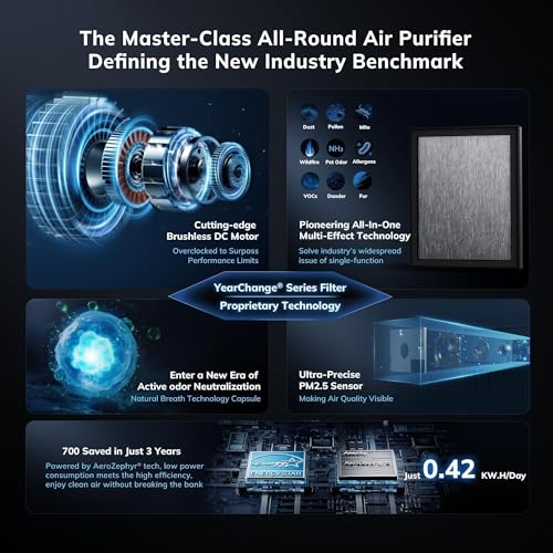 AEOCKY 2300 ft² Air Purifiers with 240 CADR in Turbo Mode, Proprietary YearChange Filter, with Multi-Effect Filter, Washable Pre-Filter, Scent Capsule, Air Quality Monitor, for Home Large Room Pets by AEOCKY - Image 3