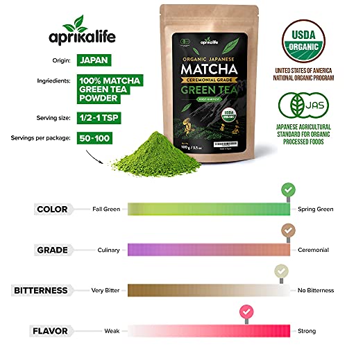 Premium Matcha Green Tea Powder - Organic Japanese Origin Ceremonial Grade Matcha - First Harvest from Japan - [3.5 Ounce] - Japanese Macha Tea - by AprikaLife