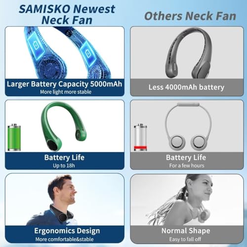Image of Personal Cooling Portable Neck Fans - USB Rechargeable,360 Free Rotation & Lower Noise Bladeless Battery Operated Design with 3 Speeds Duration 48 hrs, Small Neck Air Conditioner(white)