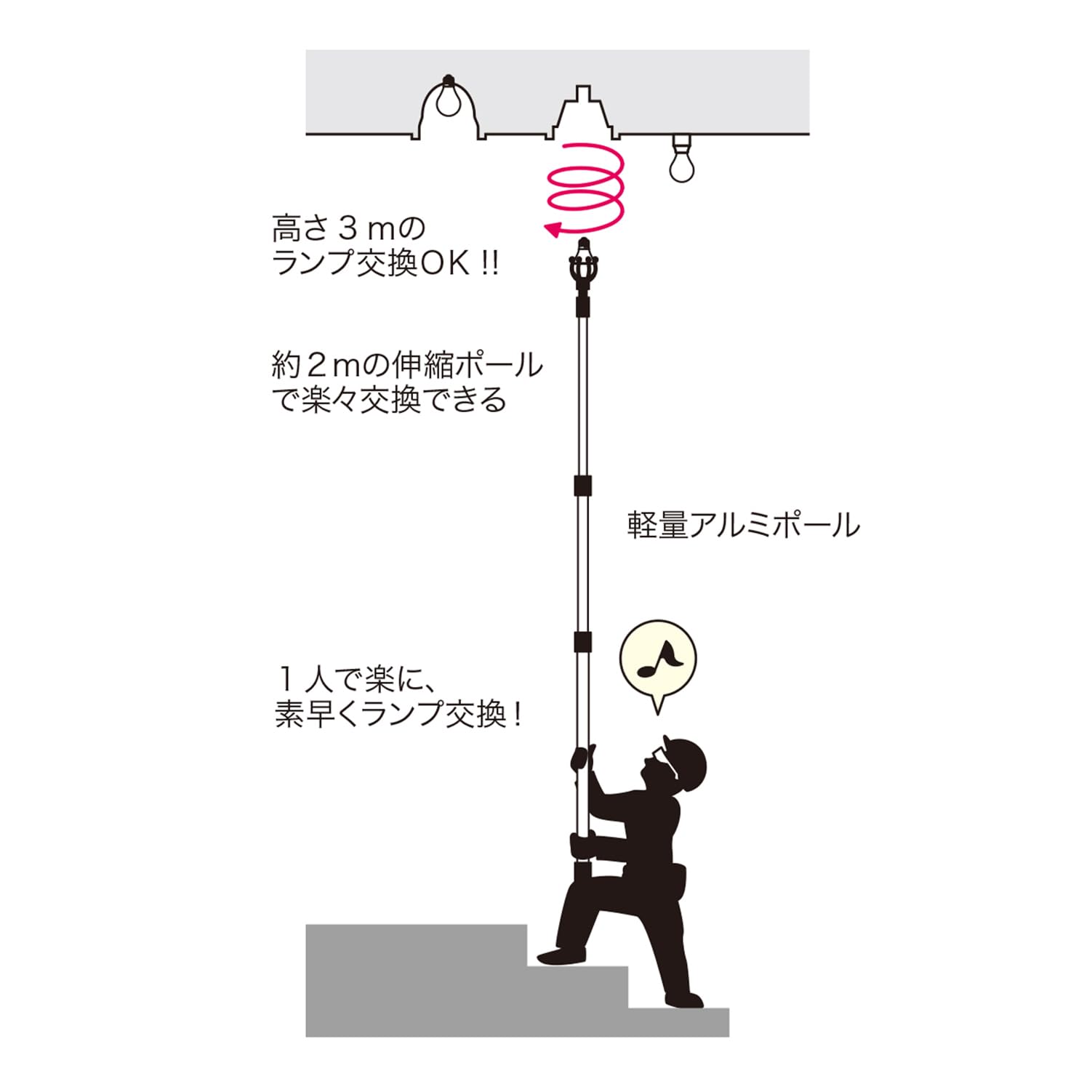 デンサン DLC-180 ランプチェンジャーセット