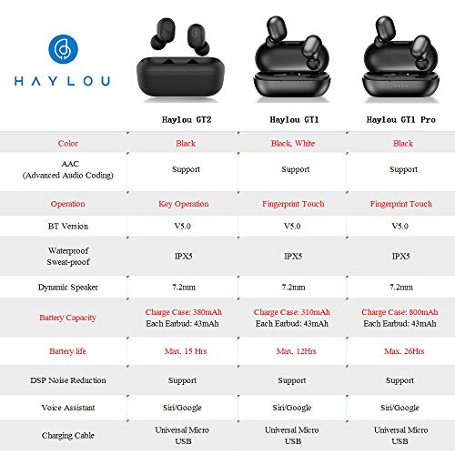 Xiaomi Haylou GT1 Pro TWS Fone de ouvido sem fio Fone de ouvido com impressão digital BT 5.0 AAC DSP