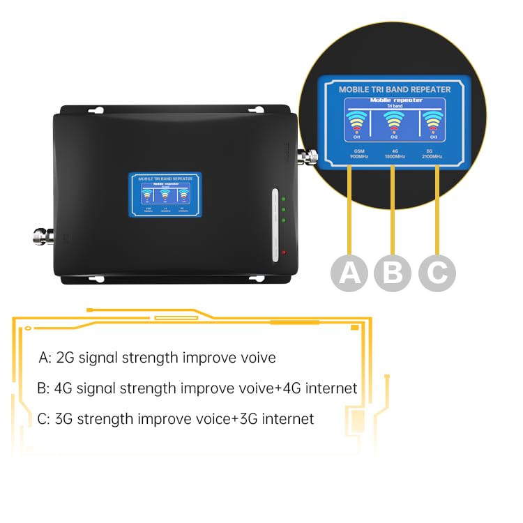 HURRISE Amplificateur De Signal Cellulaire 4G 3G 2G Répéteur GSM 4G 3G