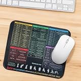 Office Software Shortcut Mouse Pad 26×21cm, Desk Pad with Shortcut Keys for Word PowerPoint Windows, Non‑Slip Desktop Mousepad Black