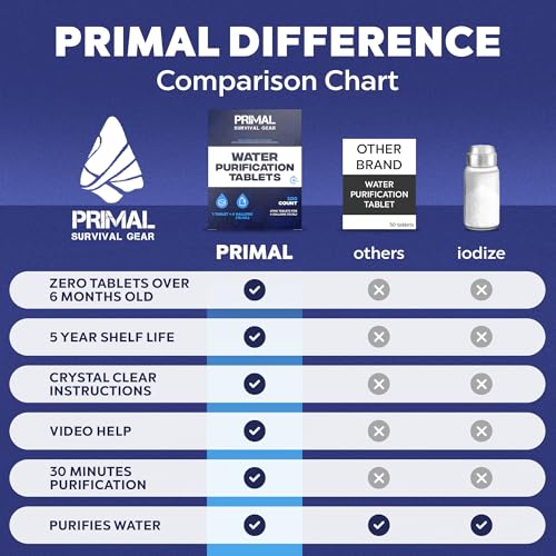 Water Purifier Tablets –Water Purification Tablets for Emergency Water - Hiking, Camping, Survival, Emergency – Drinking Water Filtration System Survival Tabs - Purificador De Agua - 100 Tablets - 4G - Image 4