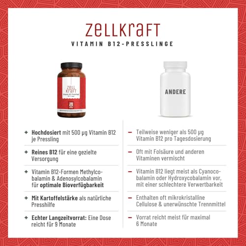 Vitamin B12 Vegan - 500 µg pro Tag - 270 Tabletten für 9 Monate - Beide aktive B12 Formen Adenosyl- & Methylcobalamin - Zellkraft B12 Komplex hochdosiert und laborgeprüft