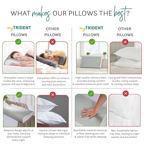 Image of MYTRIDENT Urban Comfort Contour Orthopedic Cervical Pillow, White