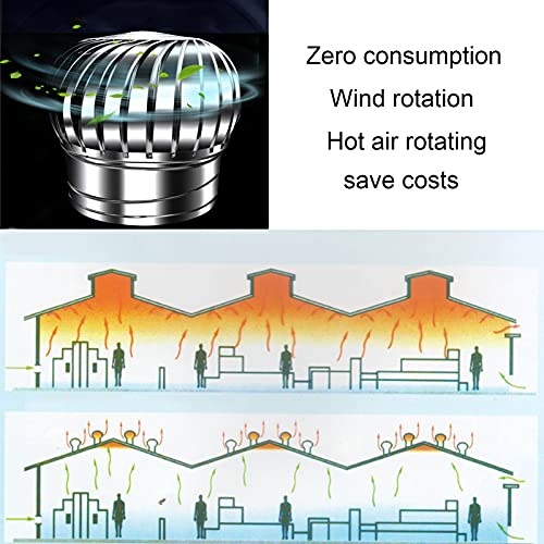 LIGUOYI Stainless Steel Exhaust Cap Roof Flue Vent 15.7\" ~ 4.3\" Turbine Vent Cap Automatic Rotation By Wind/air Flow No Consumption Mute Roof Flue Vent Easy To Install Rainproof Ventilator - Thumbnail 4