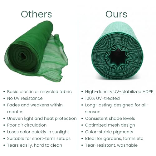 Image of Bio Blooms Agro India Pvt. Ltd. Nylon Gardening Shadenet and 90% Sun-Block Shade Cloth Net Mesh for Garden Patio & Plants - UV Treated, 3 x 10 Meters - Green