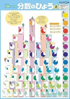 はじめての分数パズル KUMON TOY】 はじめての分数パズル — コドモンストア