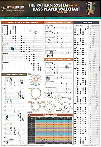 The Pattern System for the Bass player Wallchart
