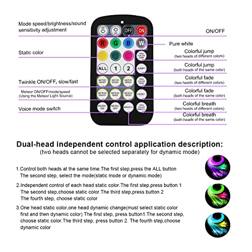 Image of AZIMOM 28keys Remote Controller of Dual ColorTwinkle& Music Mode&RGB Meteor Fiber Optic Starlight Light Kits