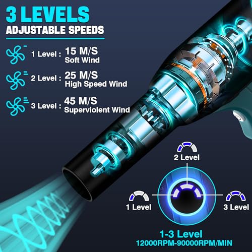 OGJUNX Laubbläser für Makita18V Akku, 90000 U/min Kabelloser Elektrischer Laubsauger mit 3-Gang für Haartrocknung, Reinigen des Autos, Tastatur