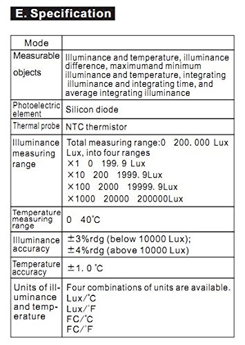 Close-up of the GM1020 Digital Lux Meter's LCD display showing a reading of 102.0 Lux and 28.6 degrees Celsius.