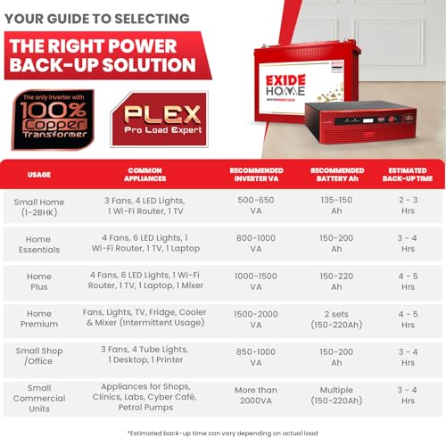 Image of Exide Inverter & Battery Combo for Home, Office & Shops - GQP12V900 (900VA /12V) Pure Sine Wave Inverter + INVA Master IMTT1500 150Ah Tall Tubular Battery | 42M Inverter & 60M Battery Warranty