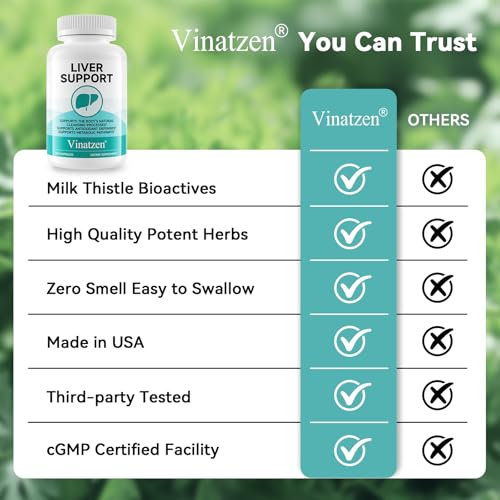 Vinatzen Liver Support Supplement - 120 Capsules Milk Thistle Supplement- Liver Detox Advanced Formula with Botanical Antioxidants - Supports Daily Vitality & Healthy Aging - Made in USA — view 6