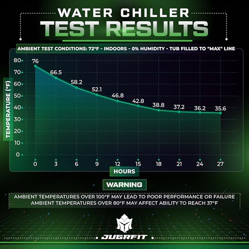 Cold Plunge Tub with Water Chiller – 53”L×32"W, 121 Gal Inflatable, Portable Ice Bath Tub for Outdoor or Indoor Use – 37℉ Chiller, Pump, & Filter – Boost Athletic Recovery, Mood, & Energy with JUGRFIT