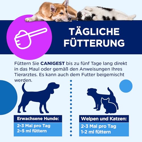 TRM Canigest pasta 30ml für hunden und katzen