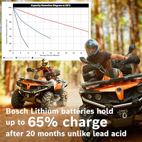 Image of BOSCH BLP5S - Group 5-12V Lithium Battery - Powersport Li-ion Phosphate - 120A for Motorcycles, ATV /UTV, Snow Mobiles, Personal Watercrafts, Scooters and Jet Skis - 4.45″ x 2.72″ x 3.35″