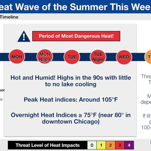 Batavia offers cooling center during heat wave