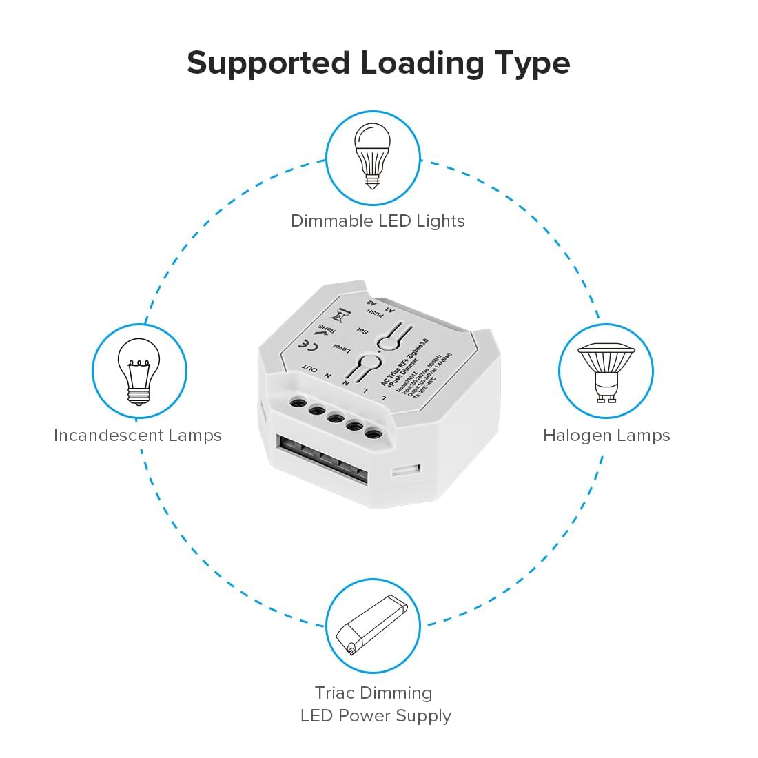BTF-LIGHTING 2,4 GHz Zigbee 3.0 AC 100-240 V Triac ściemniacz, sterowanie do przyciemnianych taśm LED, żarówek, lamp halogenowych, kompatybilny z Alexa Google Home, sterowanie aplikacją (może nie być