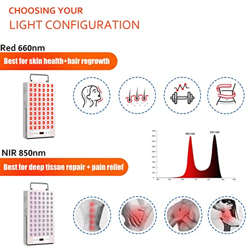 Deektrion Red Light Therapy Device, Red 660Nm & Near Infrared 850Nm, Full-Body Light Therapy Panels With 60Pcs Dual Chips Leds, Near Infrared Light Therapy For Body Relief & Skin Health. #TOP3