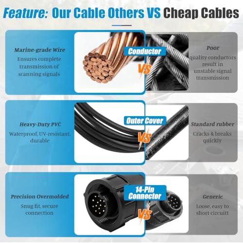 Image of 720111-1 14 M ID SIDB Y Splitter Cable for Humminbird SOLIX APEX XPLORE | 30 Inch Marine-Grade Cable, Connect Side Imaging & 2D Transducers, Supports Airmar Transducer ID, Plug-and-Play