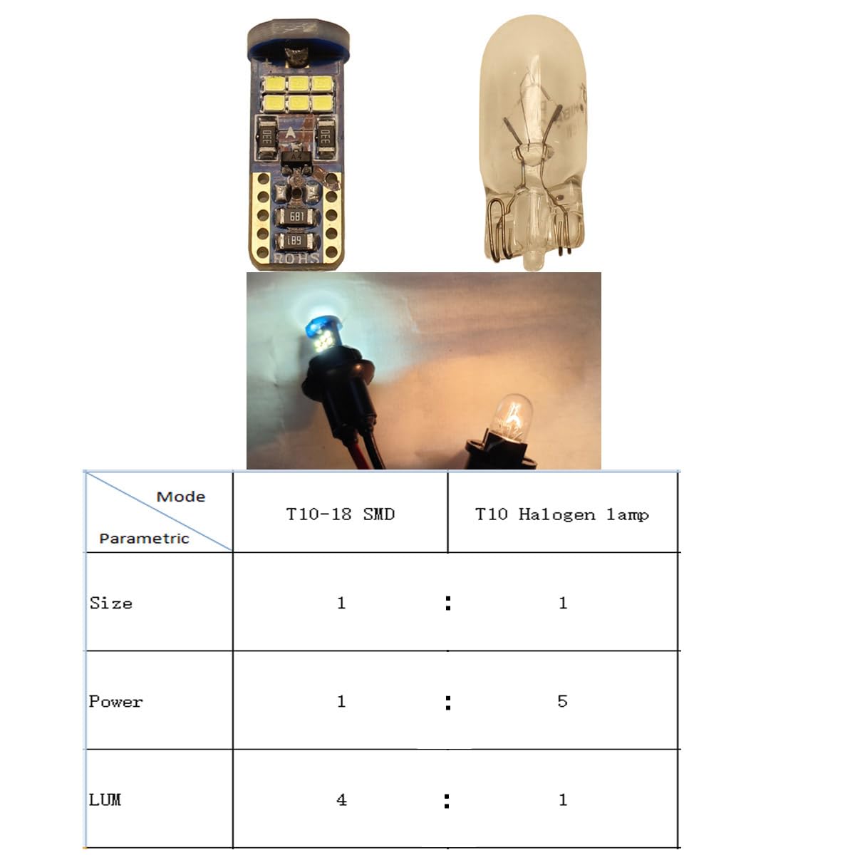 Ampoule Intérieur Voiture CANBUS WeiHong 10 Pièces Ampoule T10 W5W LED CANBUS 12V Non Polaire 194 Wedge Intérieur De Voiture Lumière Dôme Feux De Plaque D'immatriculation,lampes De Ampoule LED T10 W5W
