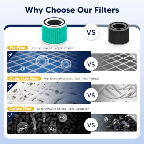 Image of 240 Toxin Absorber Replacement Filter Compatible with Puro 240 Air Purifier | 2 Pack 3-in-1 High-Efficiency Filter with Activated Carbon for Pet Dander, Odors and Smoke, for Home Bedroom Large Room