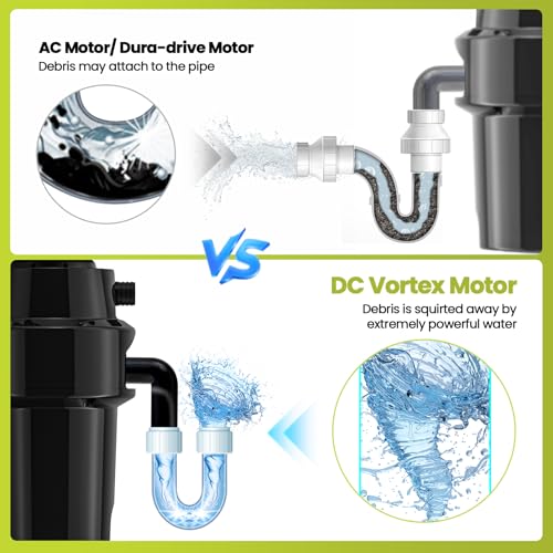 Élimination des ordures DC 3/4 HP silencieuse contre les canalisations bouchées d'évier