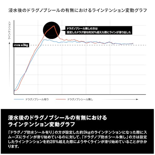 シマノ(SHIMANO) スピニングリール 25アルテグラ C5000XG 17枚目