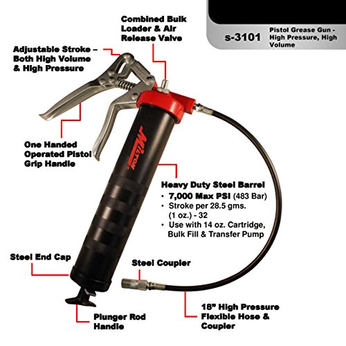 Milton (S-3101) Pistol Grease Gun - High Pressure, High Volume #TOP4